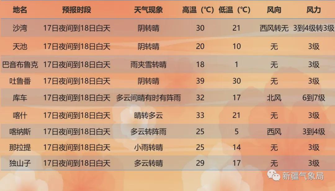 热她村最新天气预报信息汇总