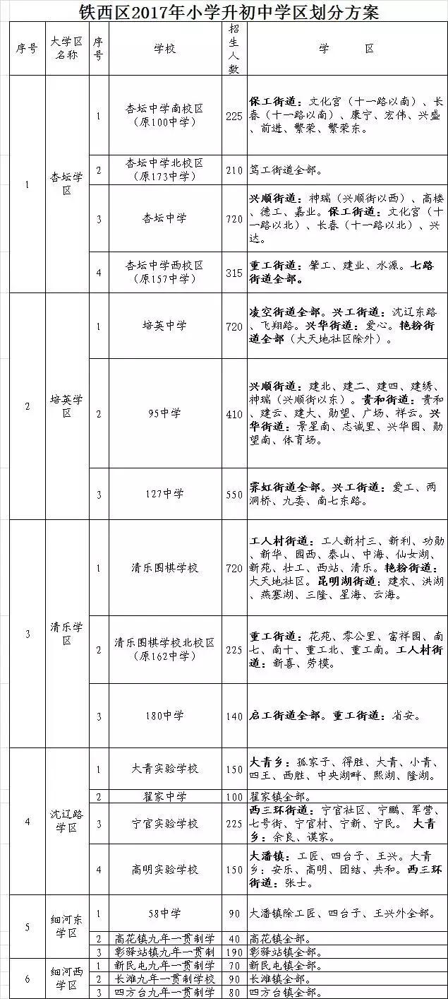 铁西区初中招聘最新信息汇总