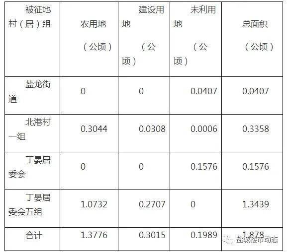 民安社区天气预报更新通知