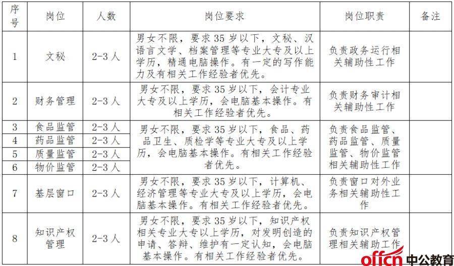 猇亭区市场监督管理局招聘公告详解