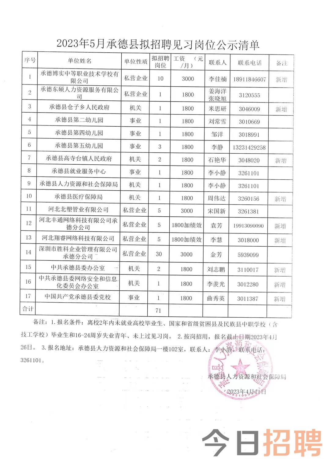 崇仁县审计局最新招聘信息概况