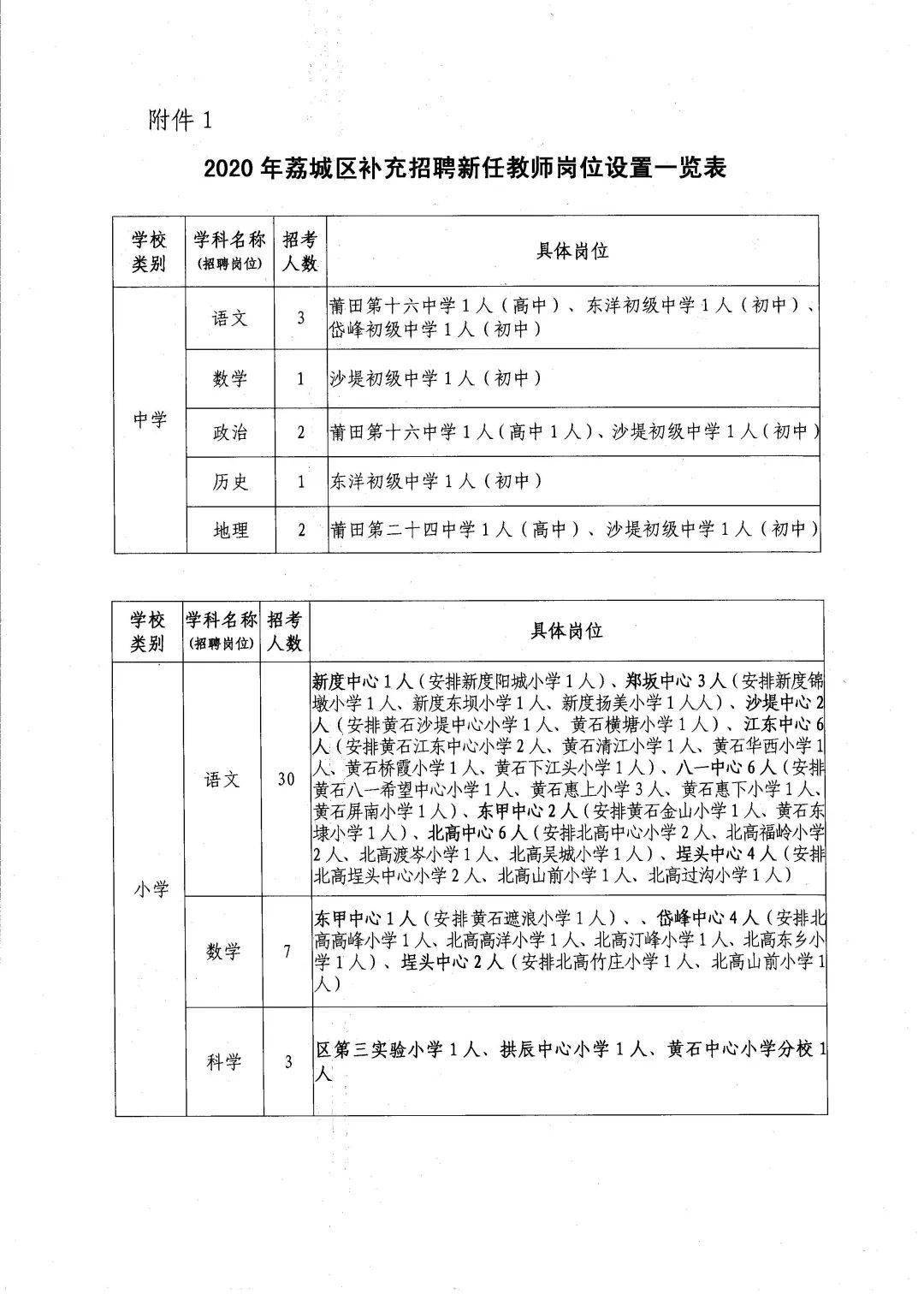 福清市小学招聘启事，最新教育职位空缺