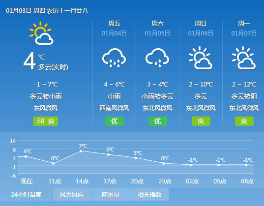 桑恩村天气预报更新通知