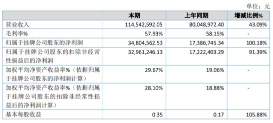 沙洋县数据和政务服务局最新项目进展报告