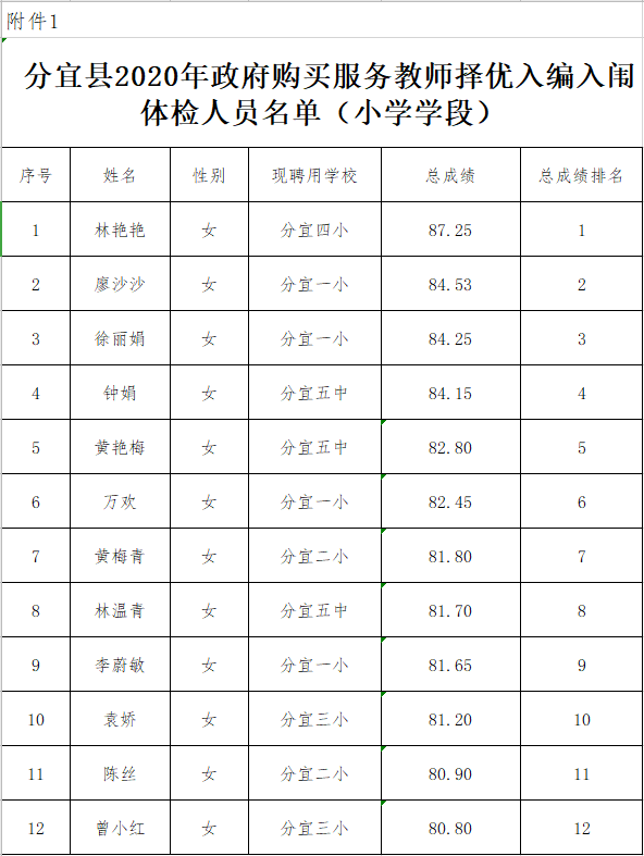 分宜县数据和政务服务局最新招聘信息及其重要性概览