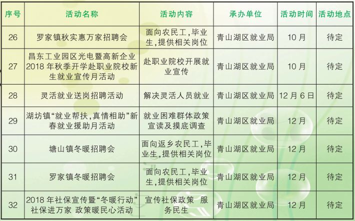 青云谱区医疗保障局招聘新信息全面解析