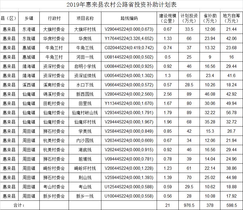 惠来县统计局最新发展规划