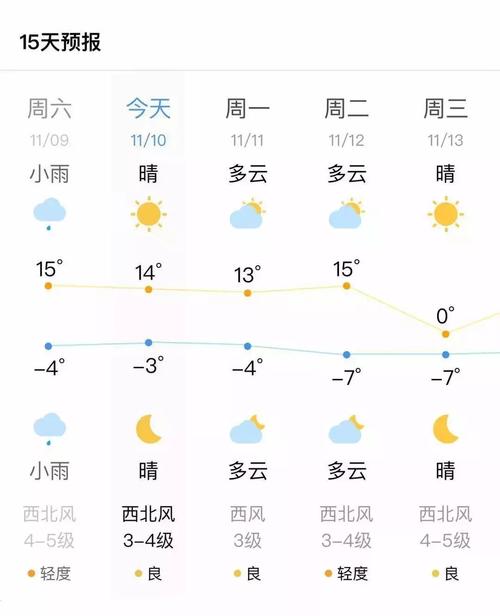 宿城乡未来一周天气预报及天气变化预测