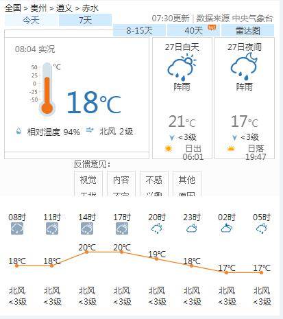 田桥乡天气预报更新通知