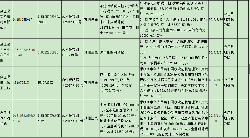 环县数据和政务服务局招聘启事及解读