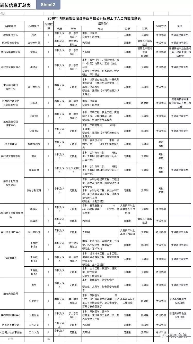 清原满族自治县数据和政务服务局招聘启事及职能简介