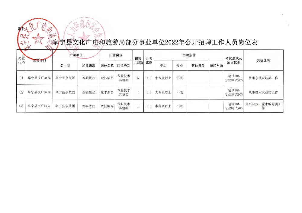 同德县财政局最新招聘信息全面解析