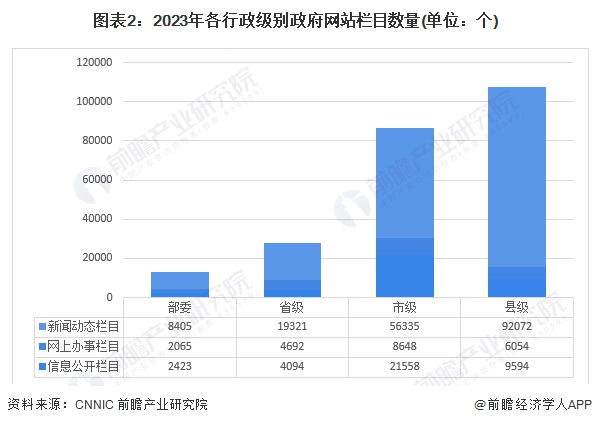 铁西区数据和政务服务局发展规划展望