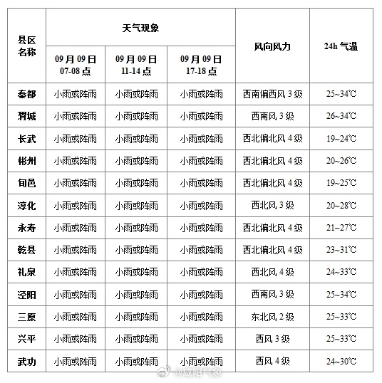 西陶镇天气预报更新通知