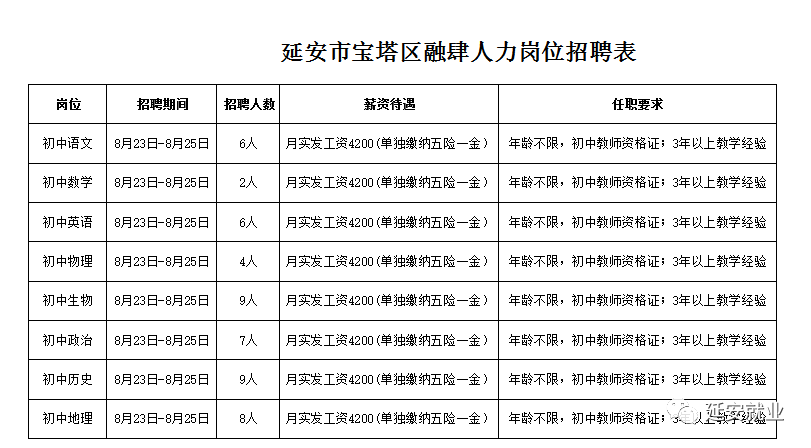 宝塔区初中最新招聘信息全面解析