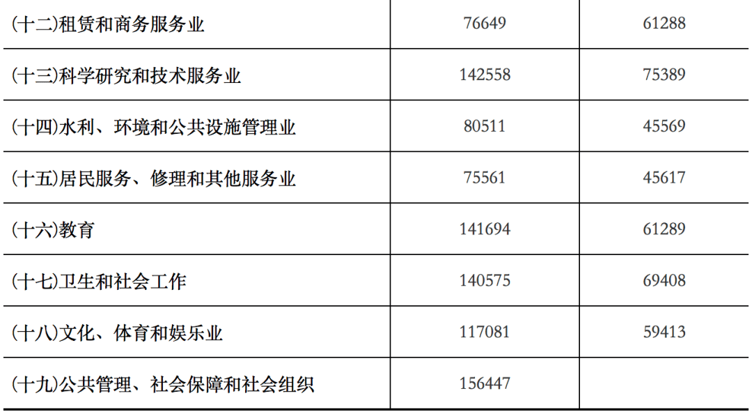 省三水劳教所天气预报更新通知