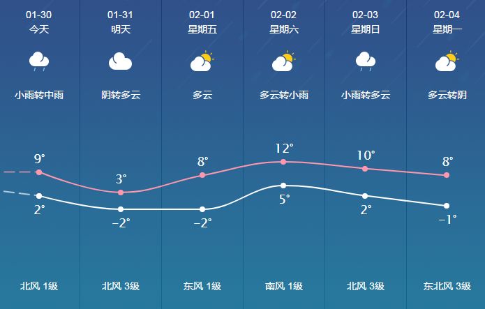 千福天气预报，洞悉未来气象变化详解