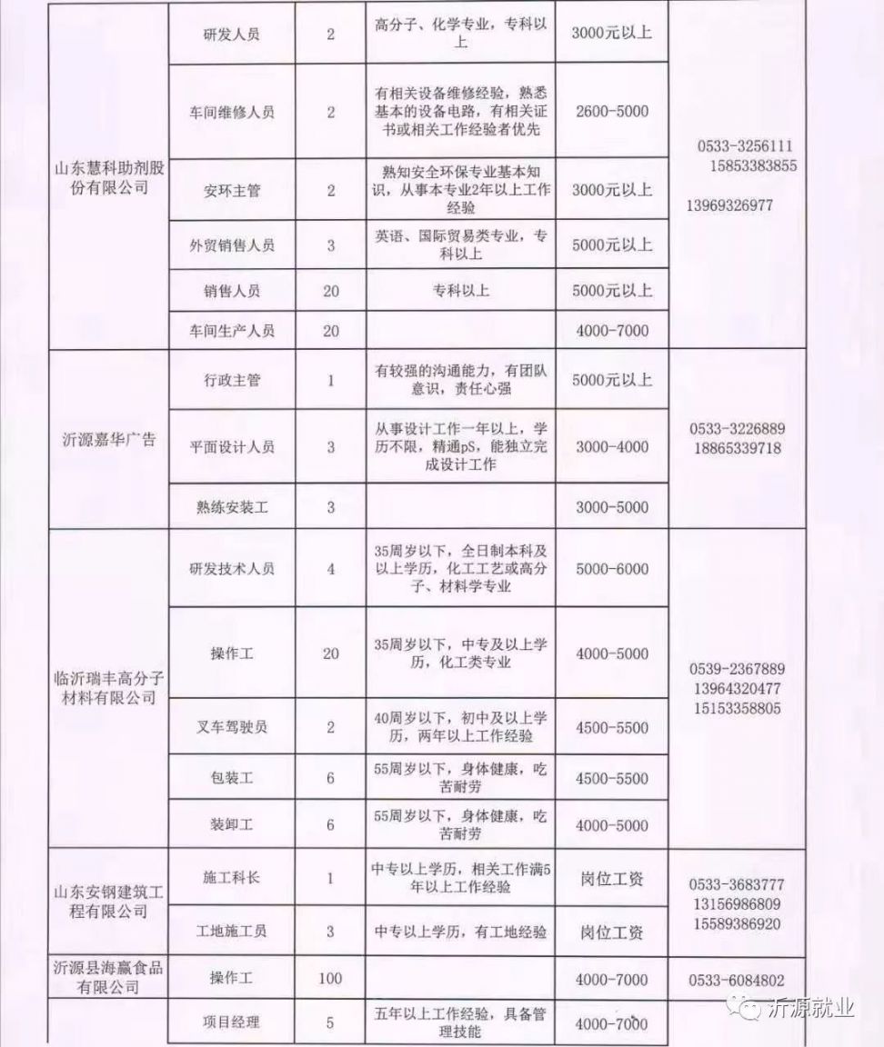 沁水县医疗保障局最新招聘全解析