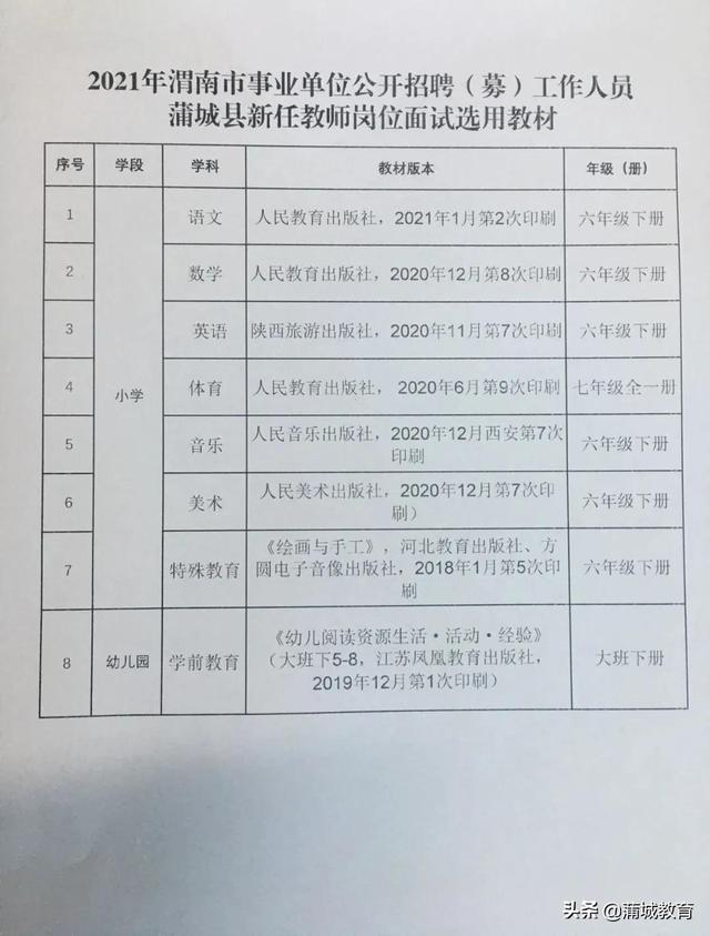 榆阳区小学最新招聘启事概览