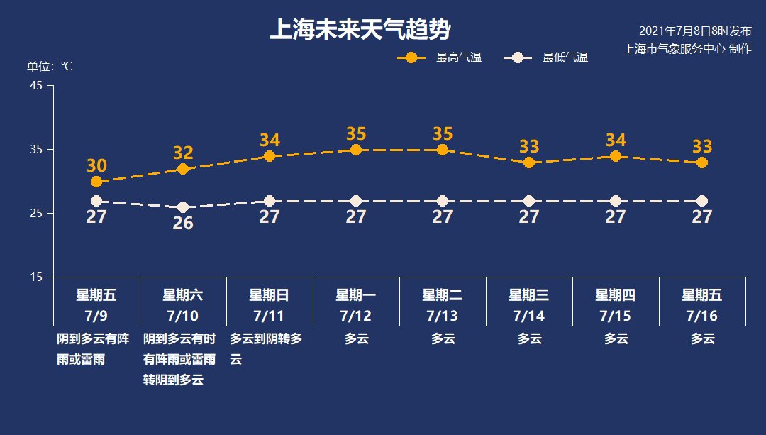 八村最新天气预报更新及展望