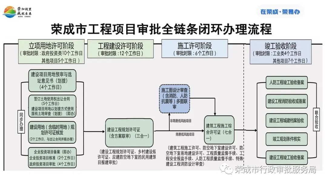 共和县数据和政务服务局最新发展规划探讨