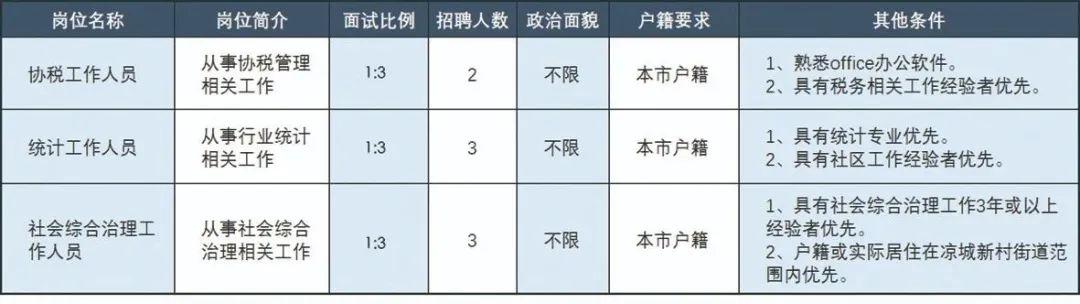 凉城县市场监督管理局最新招聘信息概览