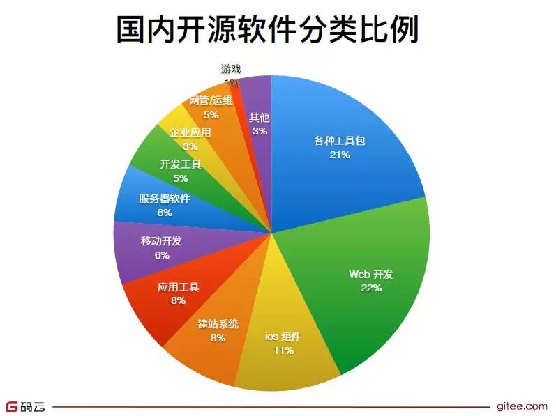 培黎社区居委会最新天气预报