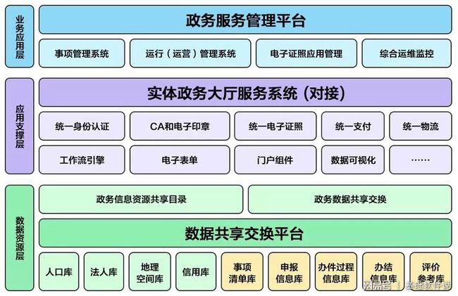 甘孜县数据和政务服务局最新项目进展报告，推进数字化政务服务的最新动态