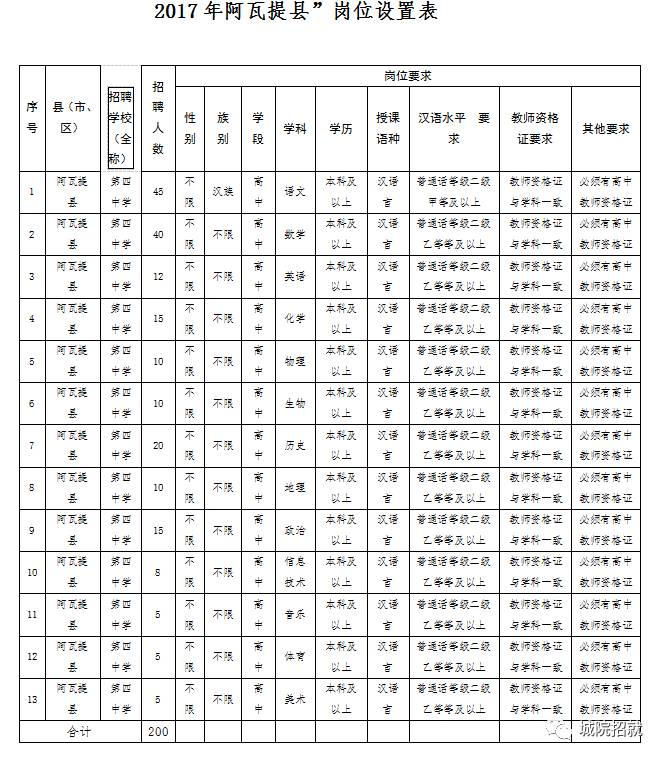 阿瓦提县初中招聘最新信息汇总