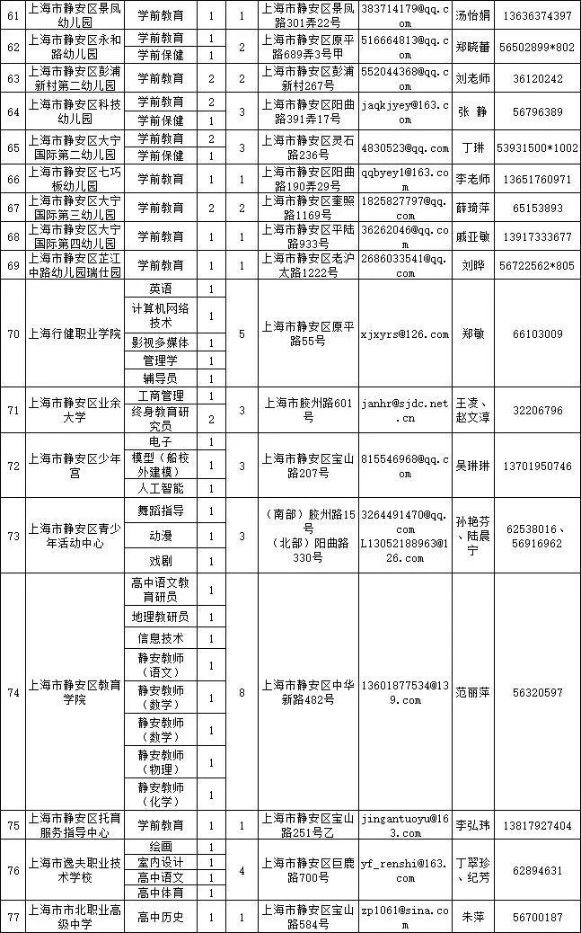 闸北区市场监督管理局最新招聘信息概览