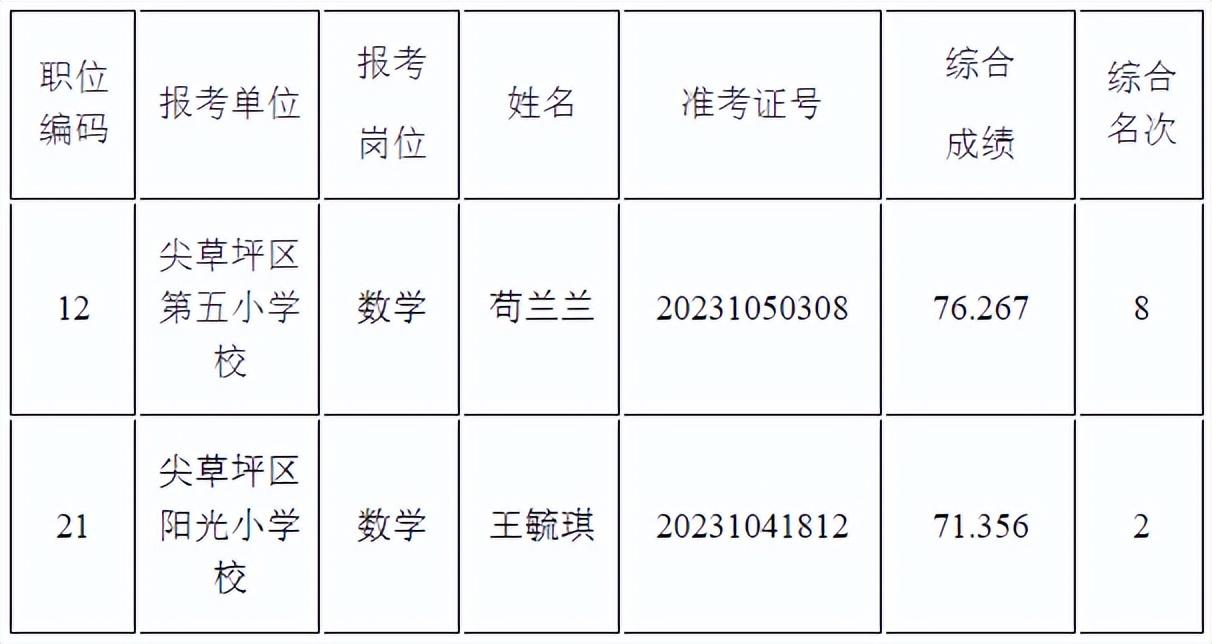 尖草坪区初中最新招聘信息全面解析