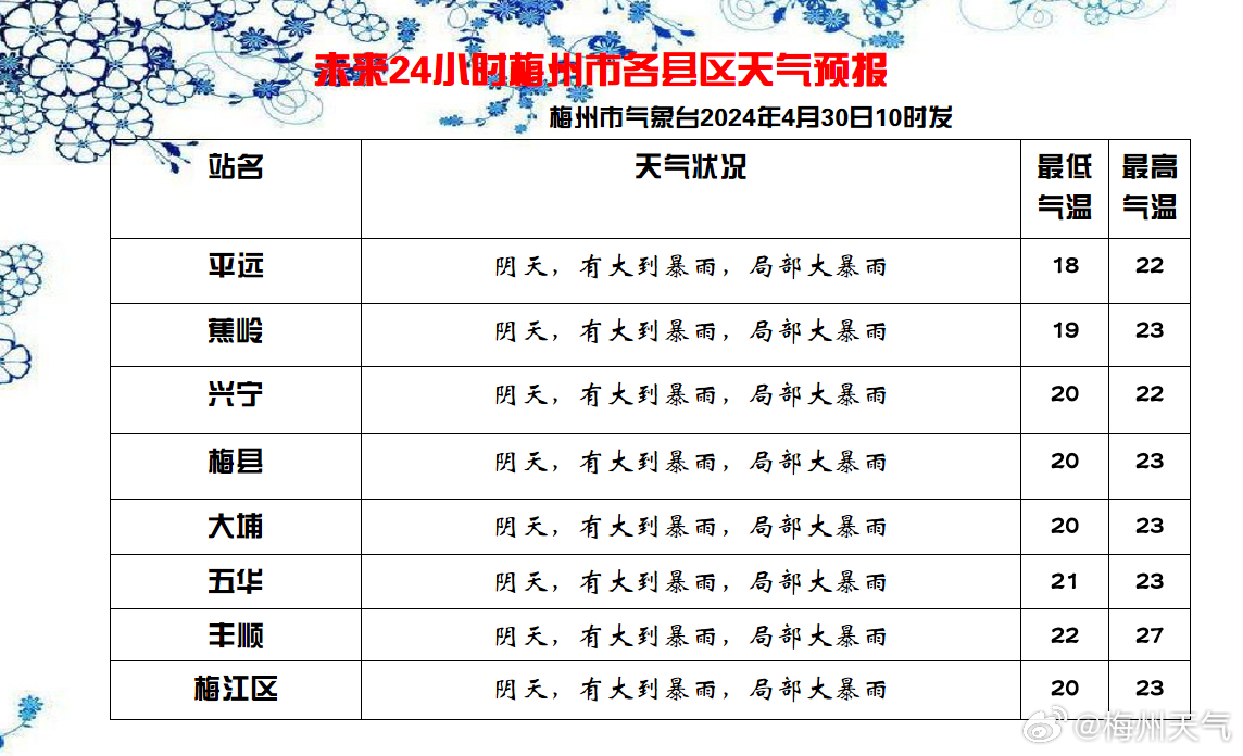 良种场最新天气预报及其影响分析