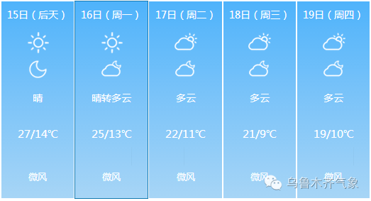 新宅镇天气预报更新通知