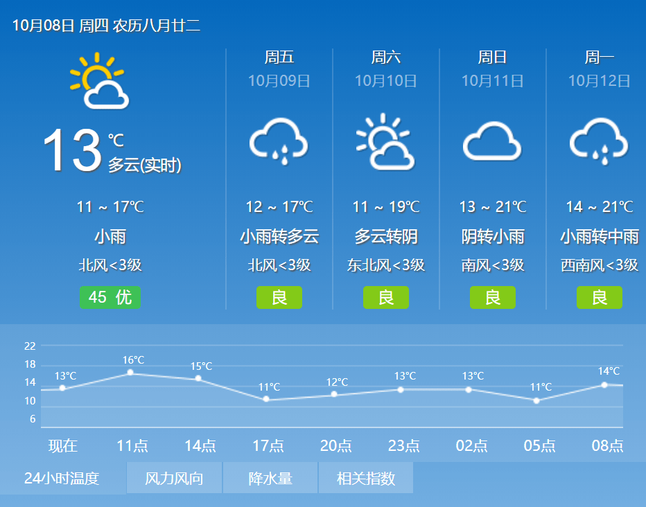 陈槽村委会天气预报更新通知