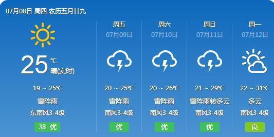 庄边镇天气预报更新通知