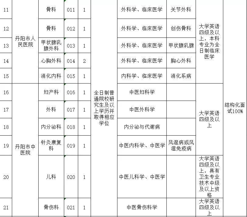 丹阳市小学最新招聘概览，教育职位空缺与申请指南