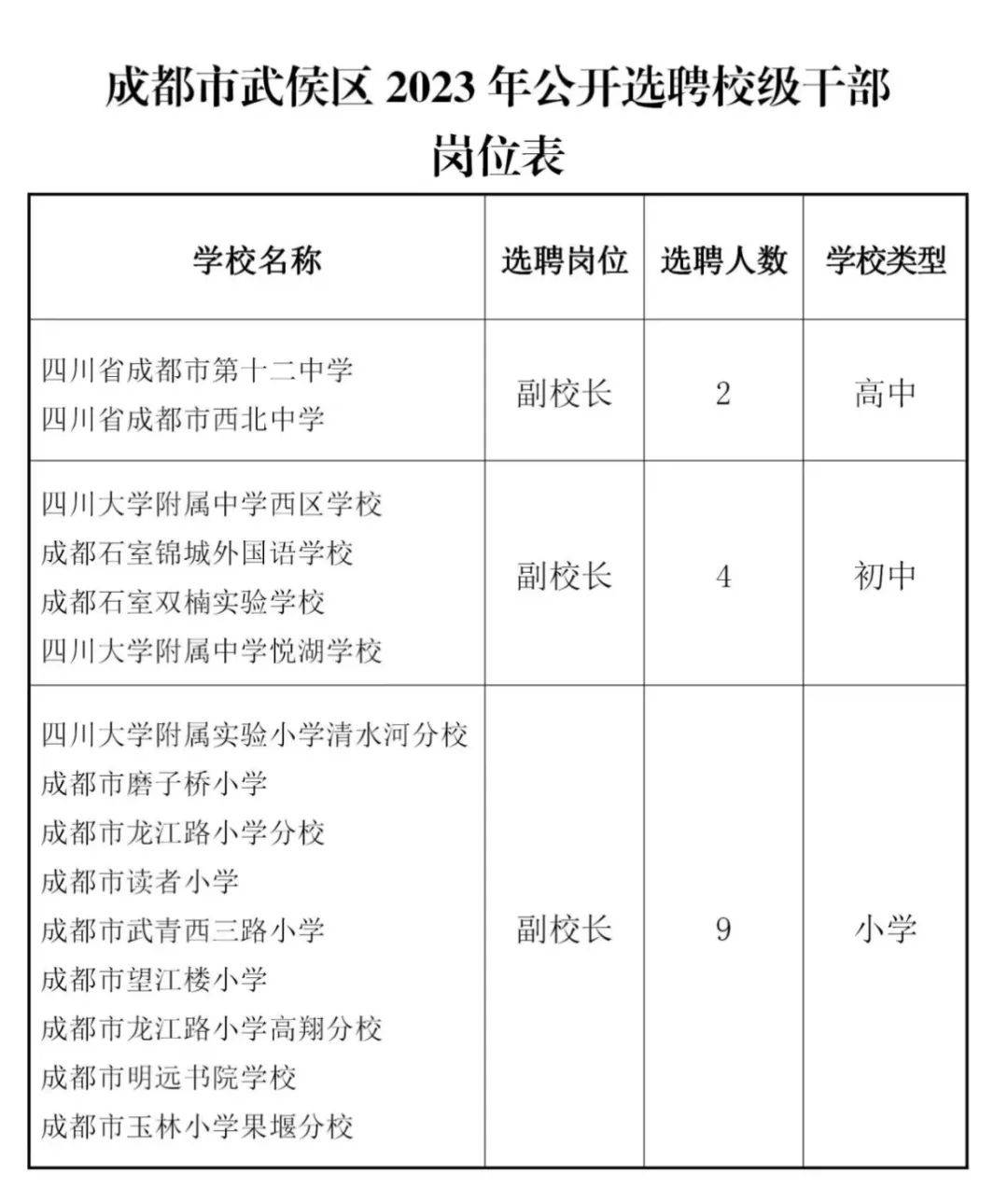 成华区小学人事任命重塑教育新篇章