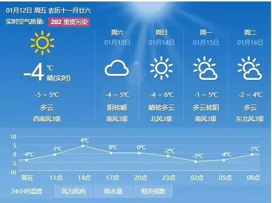 菁华铺乡天气预报更新通知