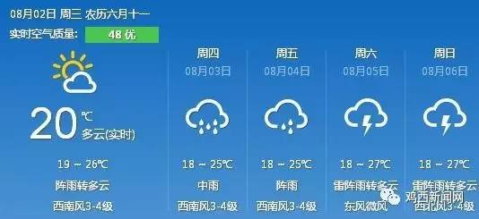 黑台镇最新天气预报