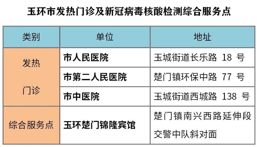 玉环县医疗保障局最新发展规划