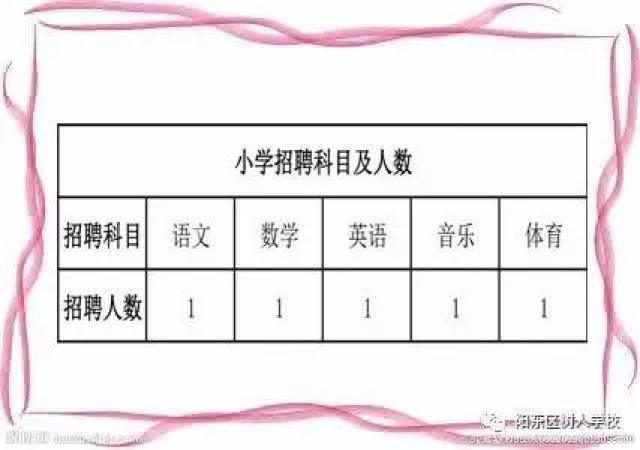 利通区小学最新招聘公告及职位详情