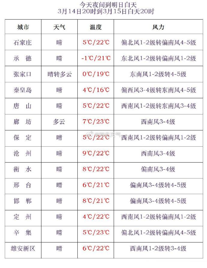 刀董最新天气预报