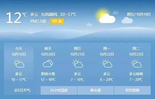 芒阳最新天气预报通知