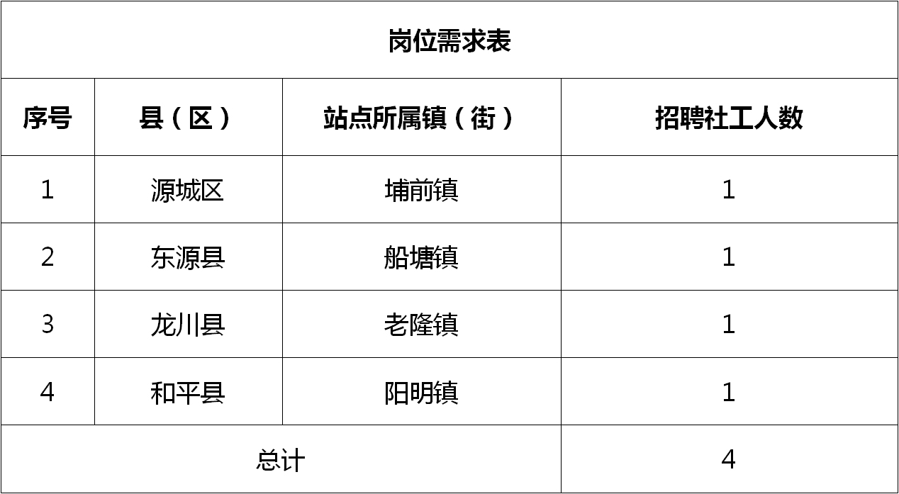 荆州区小学最新招聘公告概览