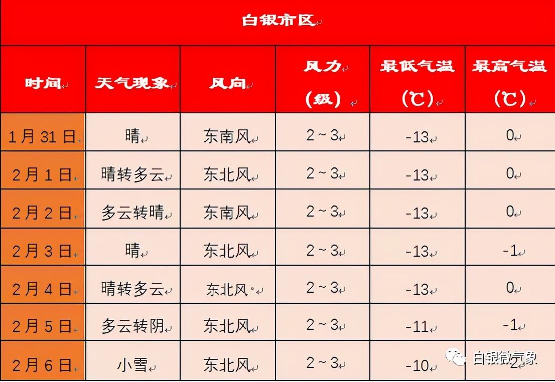 白银市天气预报更新通知