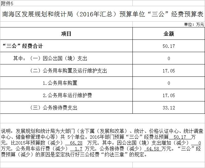 二七区统计局发展规划，探索未来，引领区域发展新征程