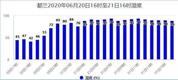 加加镇天气预报更新通知