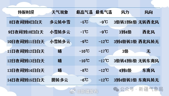 亚热乡天气预报更新通知