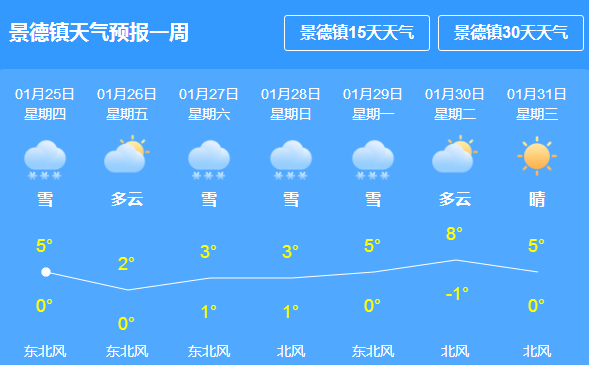 青杠社区天气预报更新通知