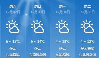 龙洞街道天气预报最新详解